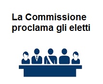 proclamazione eletti